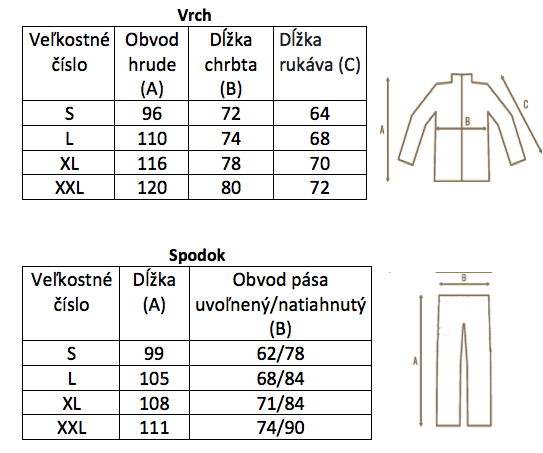 Veľkostná tabuľka - set